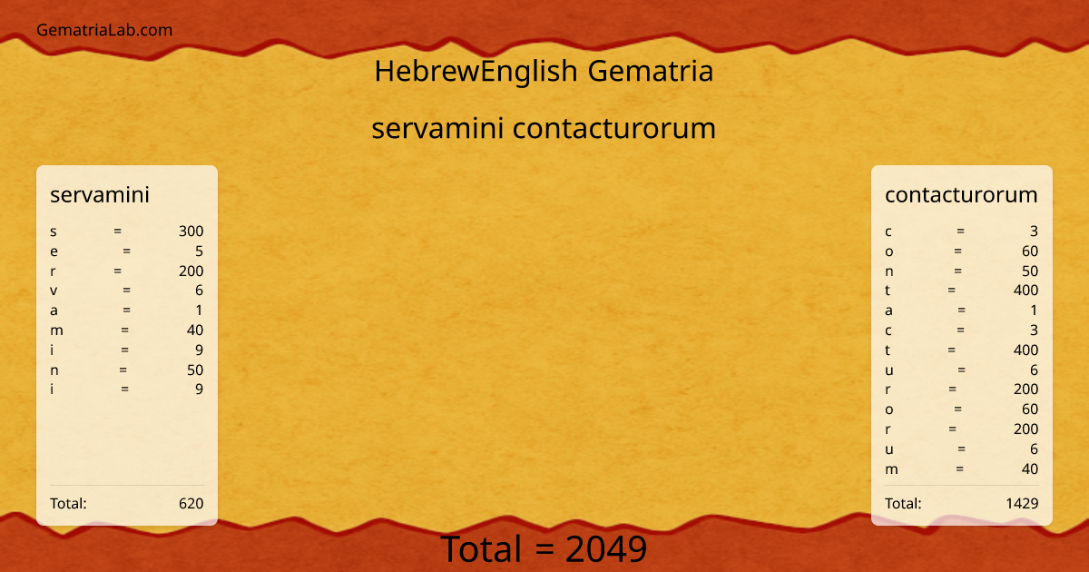 servamini contacturorum in hebrewEnglish Gematria